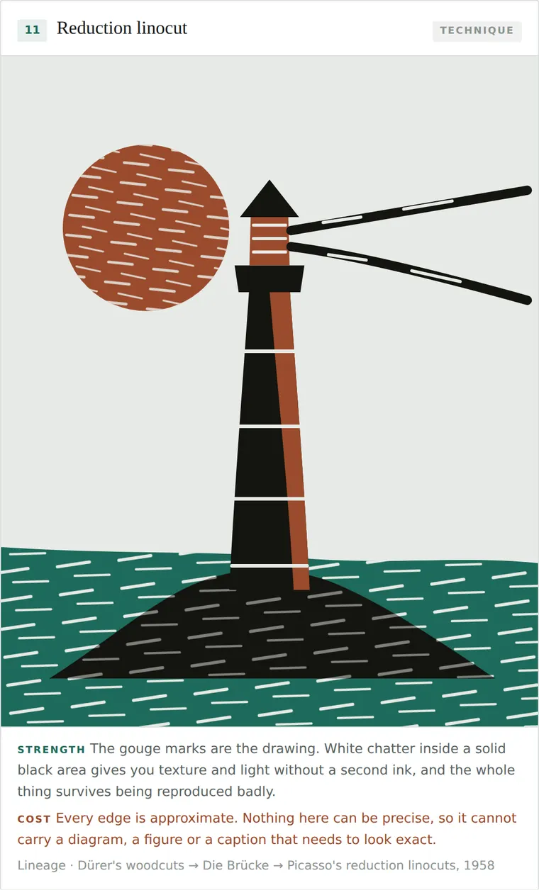 Reduction linocut