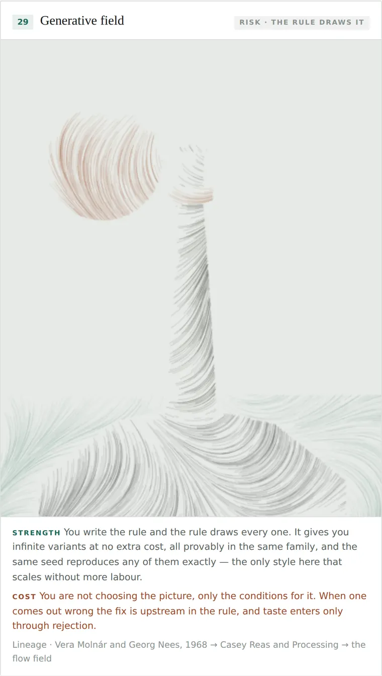Generative field