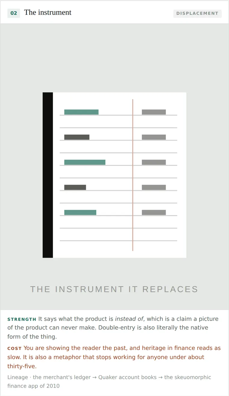 The instrument