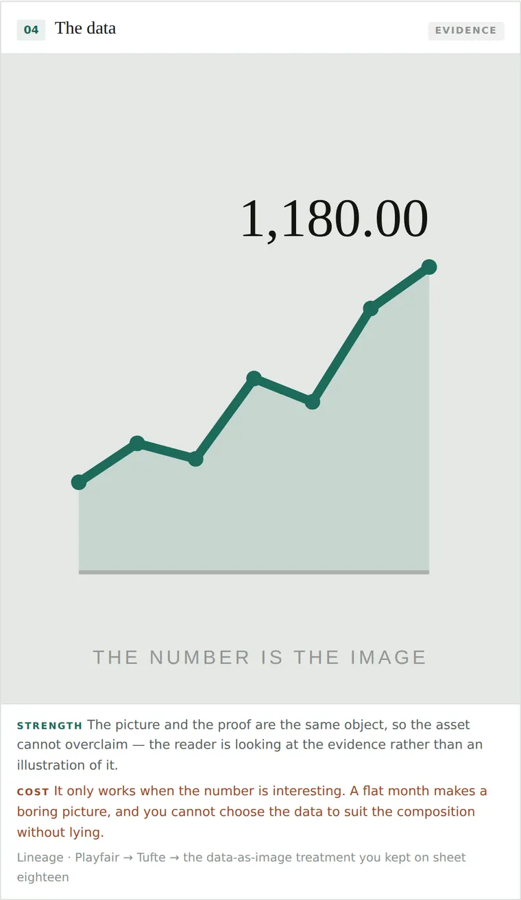 The data