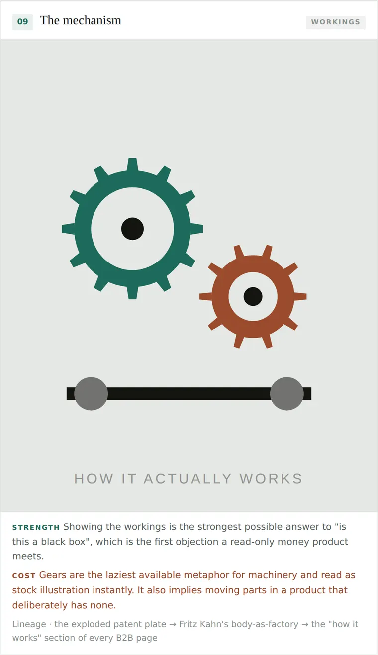 The mechanism