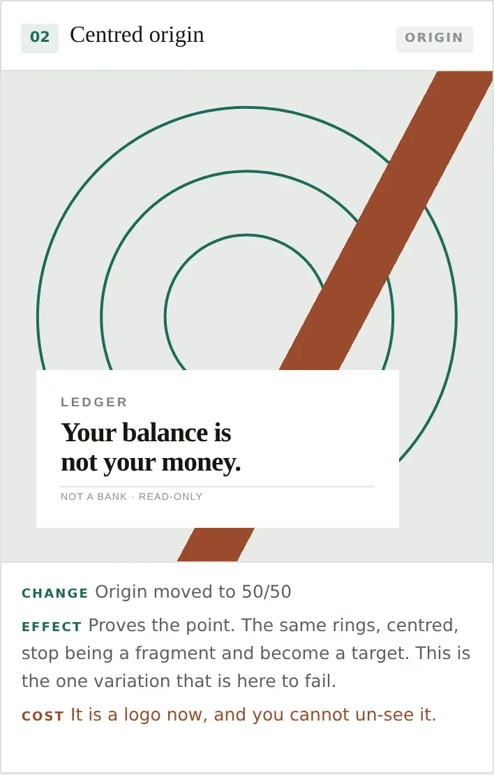 Centred origin