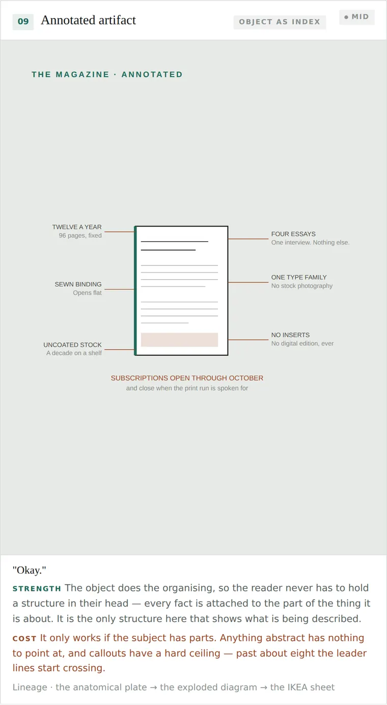 Annotated artifact