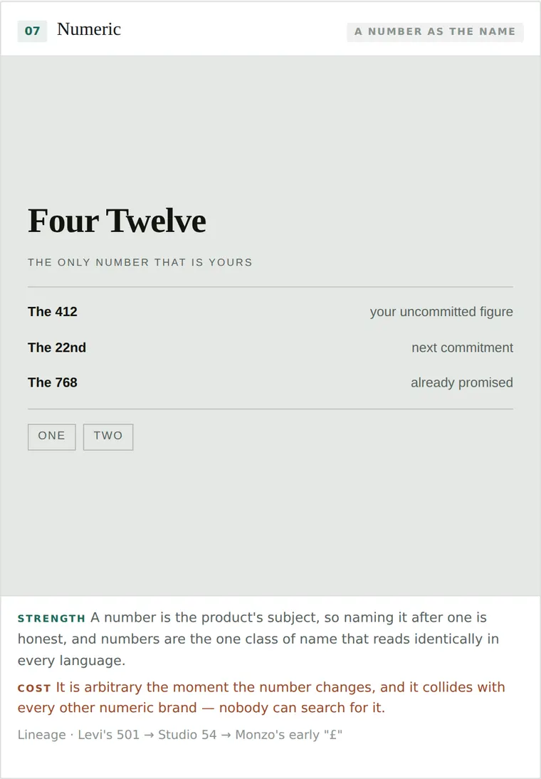 Numeric