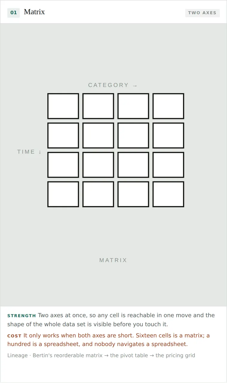 Matrix
