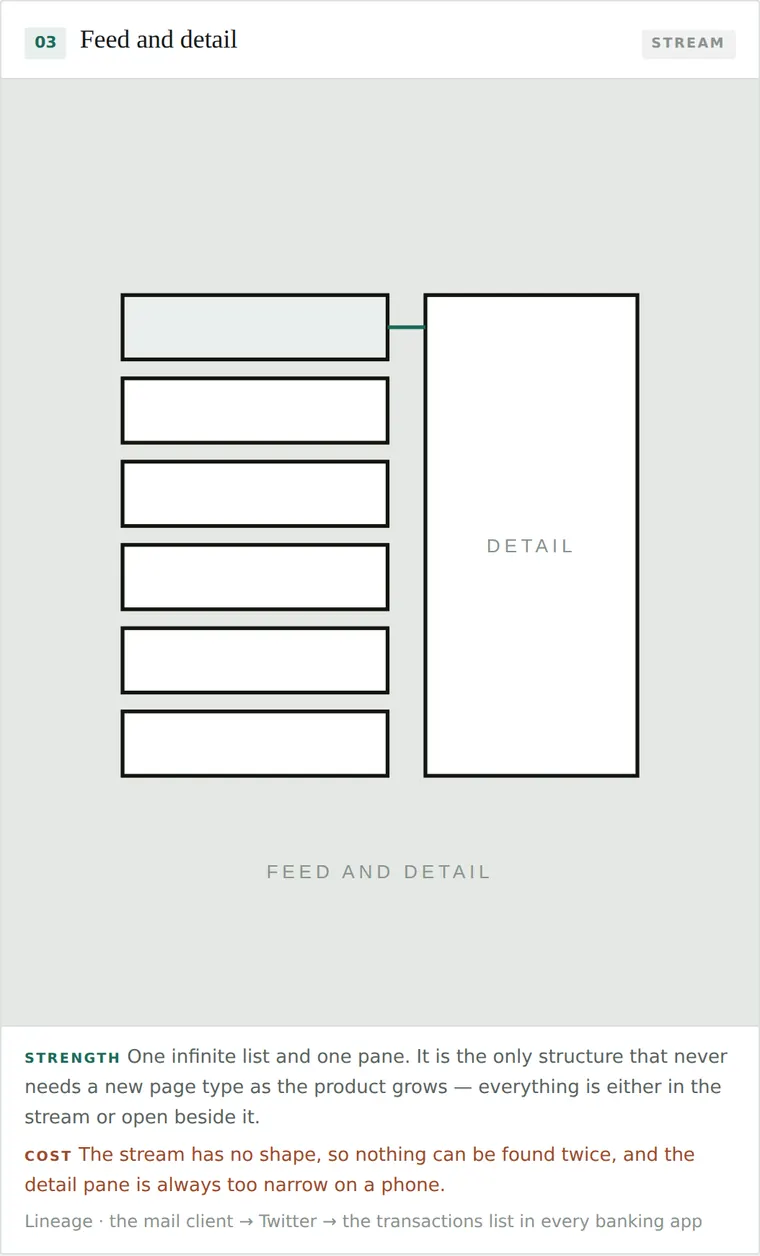 Feed and detail