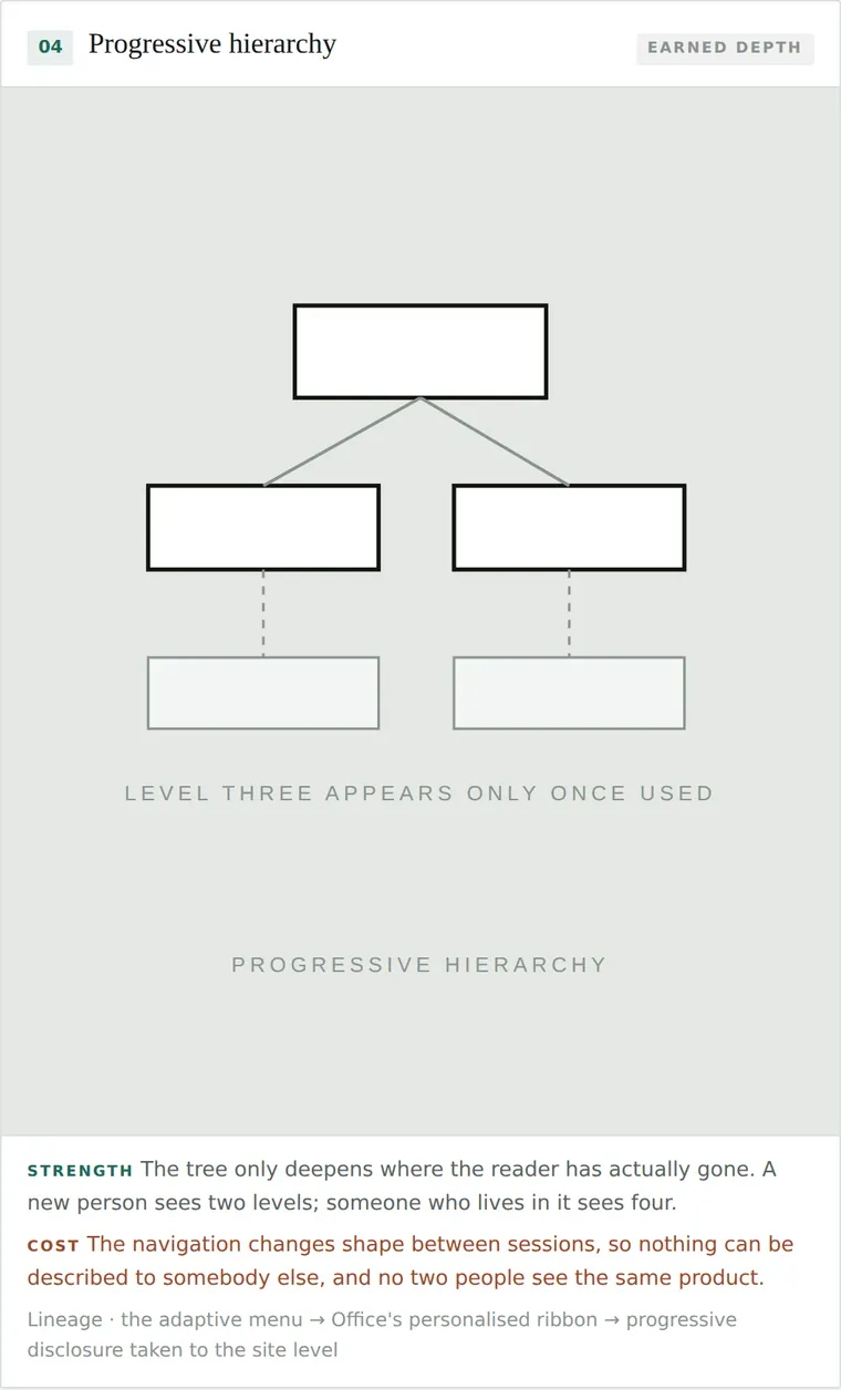 Progressive hierarchy