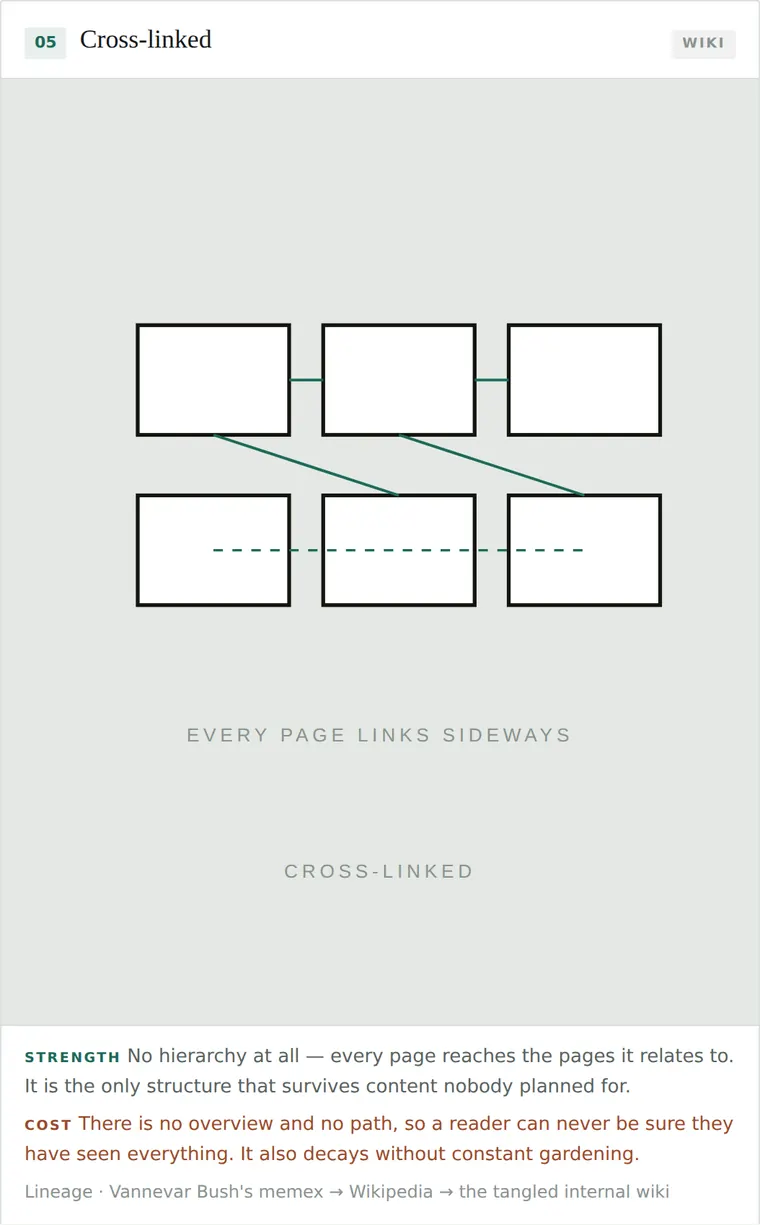 Cross-linked