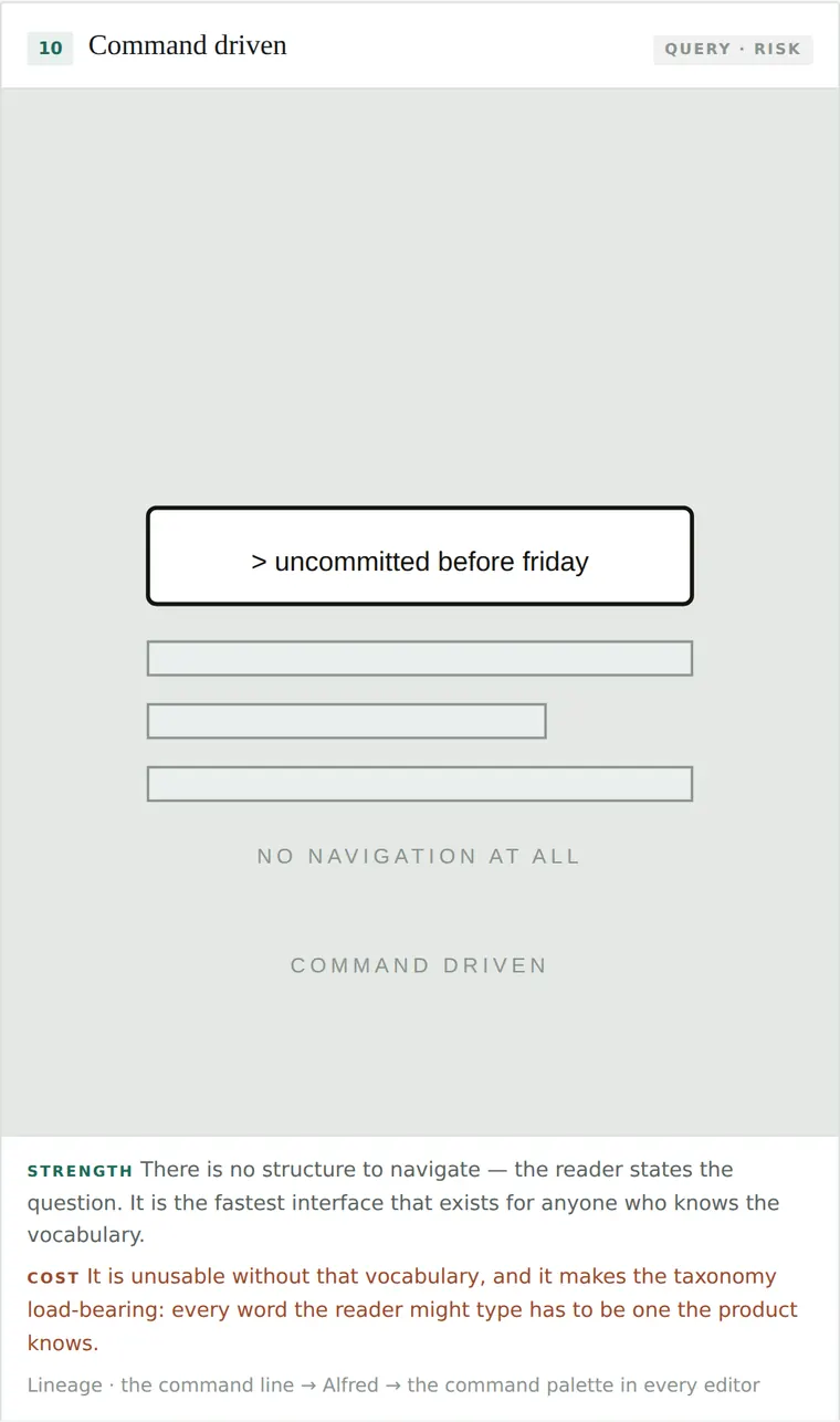 Command driven