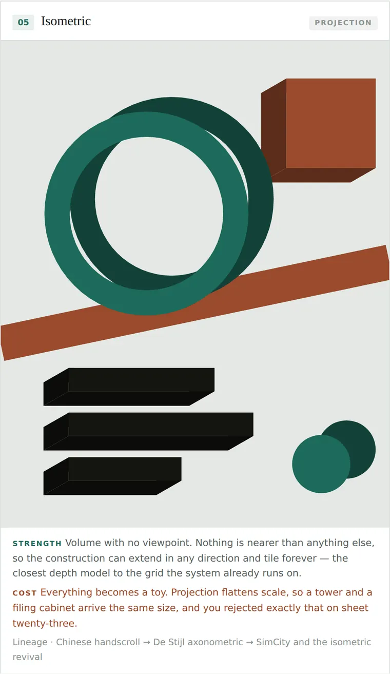 Isometric