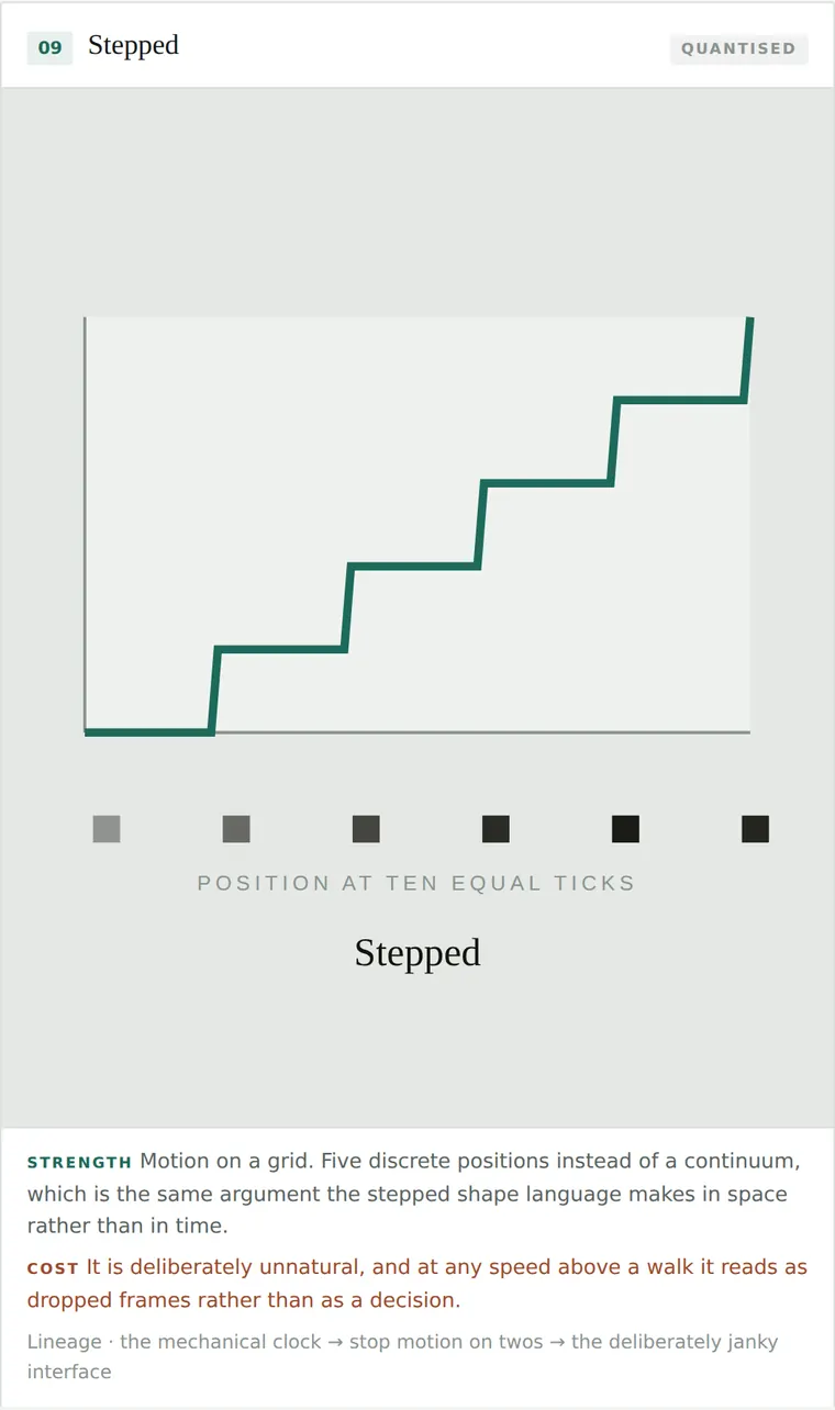 Stepped