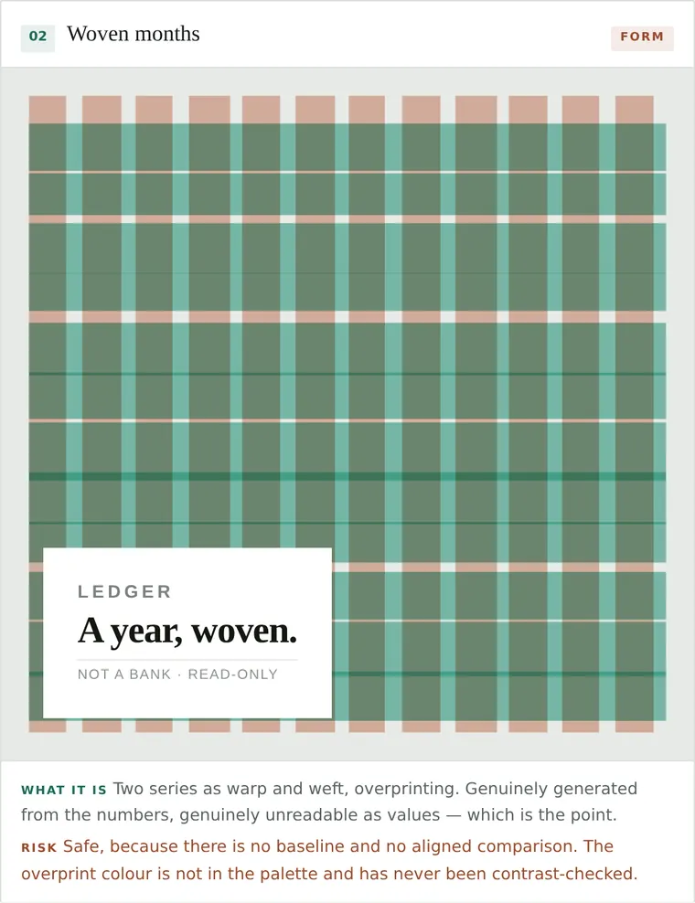 Woven months