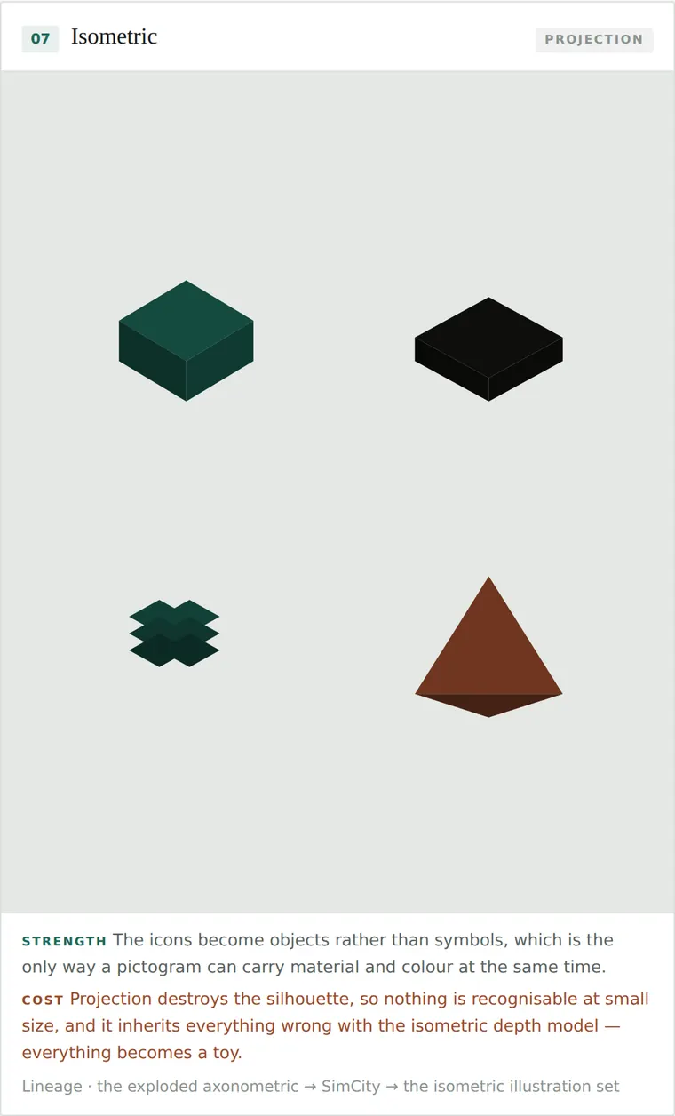 Isometric