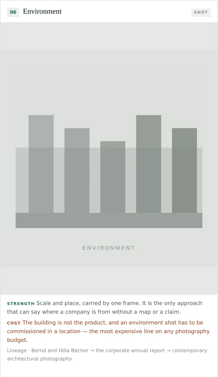 Environment