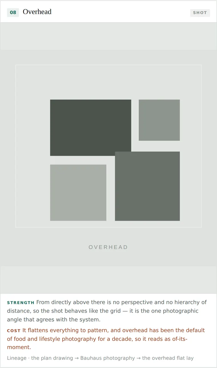 Overhead